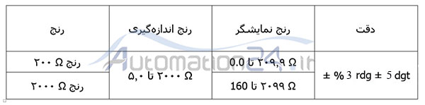 جدول میزان اندازه گیری ارت تستر جدول میزان اندازه گیری ارت تستر - فروشگاه اتوماسیون 24 www.automation24.ir